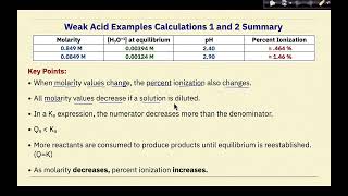 AP Chemistry Acid Base Equilibrium: Calculating pH and Percent Ionization of Weak Acids and Bases