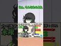 【ゆっくり茶番劇】うp主オールスター 再来 #shorts