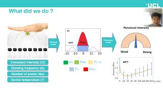 Controlled-STM: A two-stage model to predict user’s Perceived Intensity for Multi-point Spatiotem...
