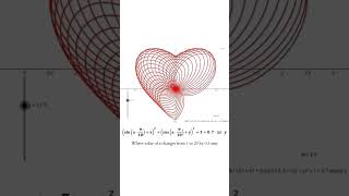 heart shape by using equation #mathematics #maths #physics #physicsfacts #science #shorts #love Net Worth