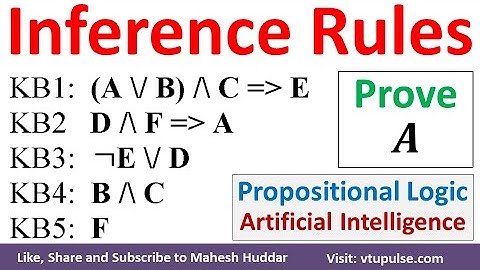 3. Given Knowledge Base Prove Statement Inference Rules Propositional Logic Artificial Intelligence