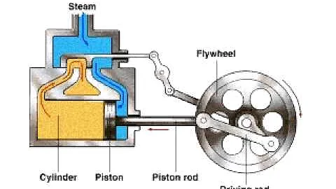 How a Steam Engine works - DayDayNews