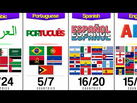 How Many Countries Speak the Same Language? 🌍📊 (You'll Be Surprised!)