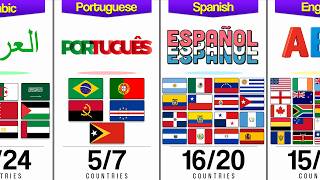 How Many Countries Speak the Same Language 🌍📊 (You'll Be Surprised!)