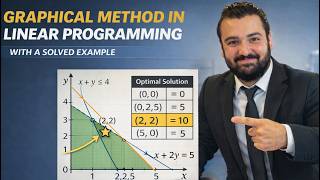 Graphical Method in Linear Programming with a Solved Example