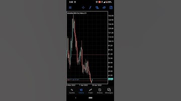 volatility 300 index using deriv link below 👇 video best Forex trading strategies