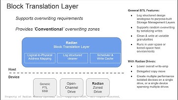 Porting a Block Translation Layer for Zoned Flash to SPDK