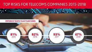 The Bdo 2018 Telecommunications Risk Factor Survey