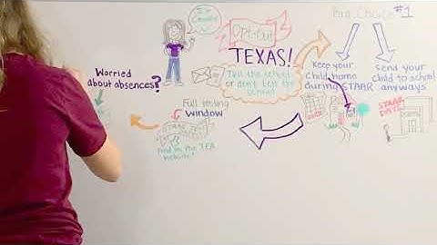 An Overview: How To Opt-Out of STAAR Testing