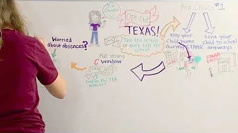 An Overview: How To Opt-Out of STAAR Testing