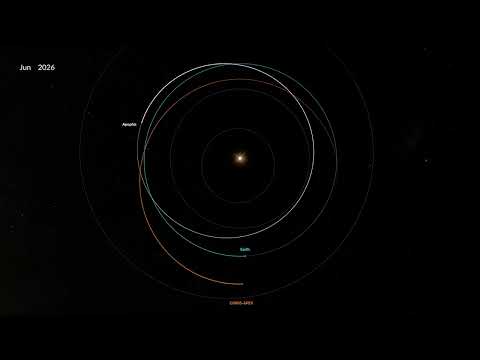 OSIRIS APEX Trajectory