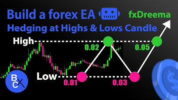 📈Build a forex EA Robot (No Code) - Zone Recovery Trading  / Hedging Strategy at Highs & Lows Candle