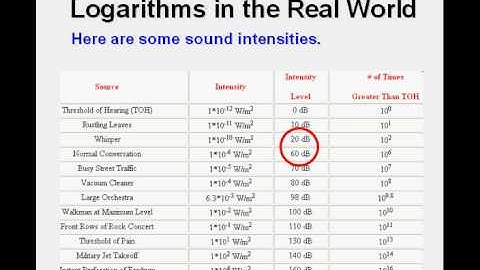Logarithms in the Real World