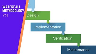 Waterfall Methodology