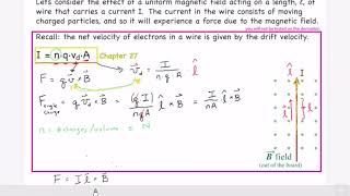Force On Wire Derivation
