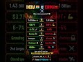 INDIA 🇮🇳 vs CHINA 🇨🇳 ⚔️Agla Superpower Kaun? 🤯#India vs China #shorts #PYQbulletin # facts #trending