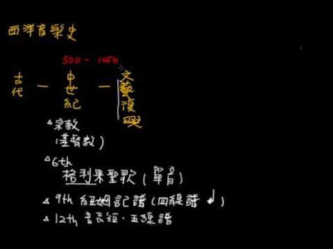 西洋音樂史：古代文藝復興時期