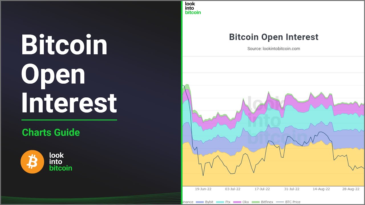 Bitcoin Open Interest Chart