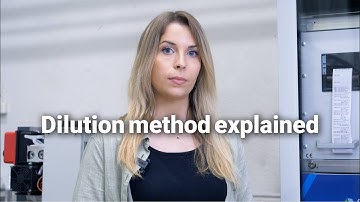 Sampling principle of GT90 Dioxin+ and its benefits