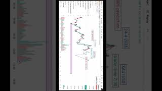 Smart Trading Strategy 📈 | Discipline Over Luck 💹🔥