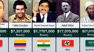 Most Wanted People in History From Different Countries  |  Criminals from different Countries  |