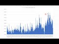【4月6日のゆるっと相場解説】日経平均株価の妥当水準はどのレベル?今後の下落はあるのか?ズボラ株投資
