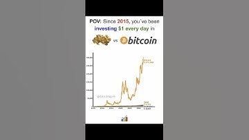 If you $1 in "BITCOIN vs GOLD" Since 2015 💸📈 #bitcoin #gold #investing #stockmarket #xauusd