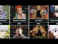 How Anime Characters Changed after Remake [2025]