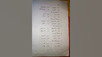 Madarsa board exam. molbi 2023 questions paper (History) #madarsa.