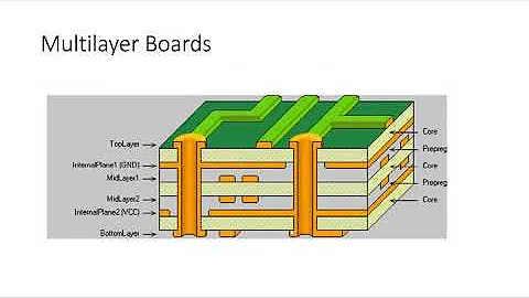 Introduction to Basic Concepts in PCB Design - DayDayNews