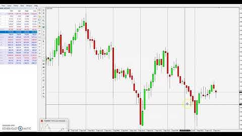MT4/MT5 To Telegram Signals Provider for indian stock market