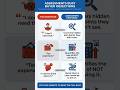 How Sales Assessments Overcome Buyer Objections | Without Pressure #shorts