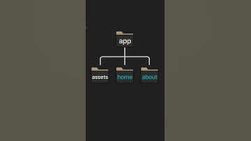 Next.js App Router: Routing Fundamentals Drive upload test