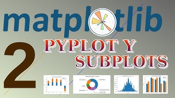 Curso de matplotlib 2: Pyplot y subplots