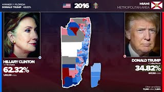 U. S. Presidential Elections in Greater Miami (1924 – 2024)