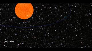 Two Body Problem (With Moon)