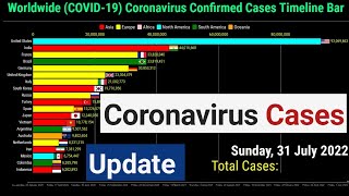 Coronavirus Worldwide Confirmed Cases Timeline Bar | 31st July 2022 | COVID-19 Latest Update Graph