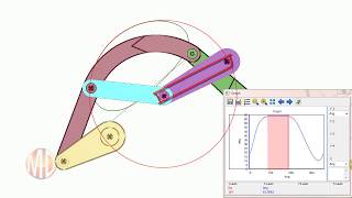 Mechanism Design: 6Bar Dwell Mechanism