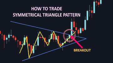 #WHAT IS SYMMETRICAL TRIANGLE PATTERN IN STOCK MATKET