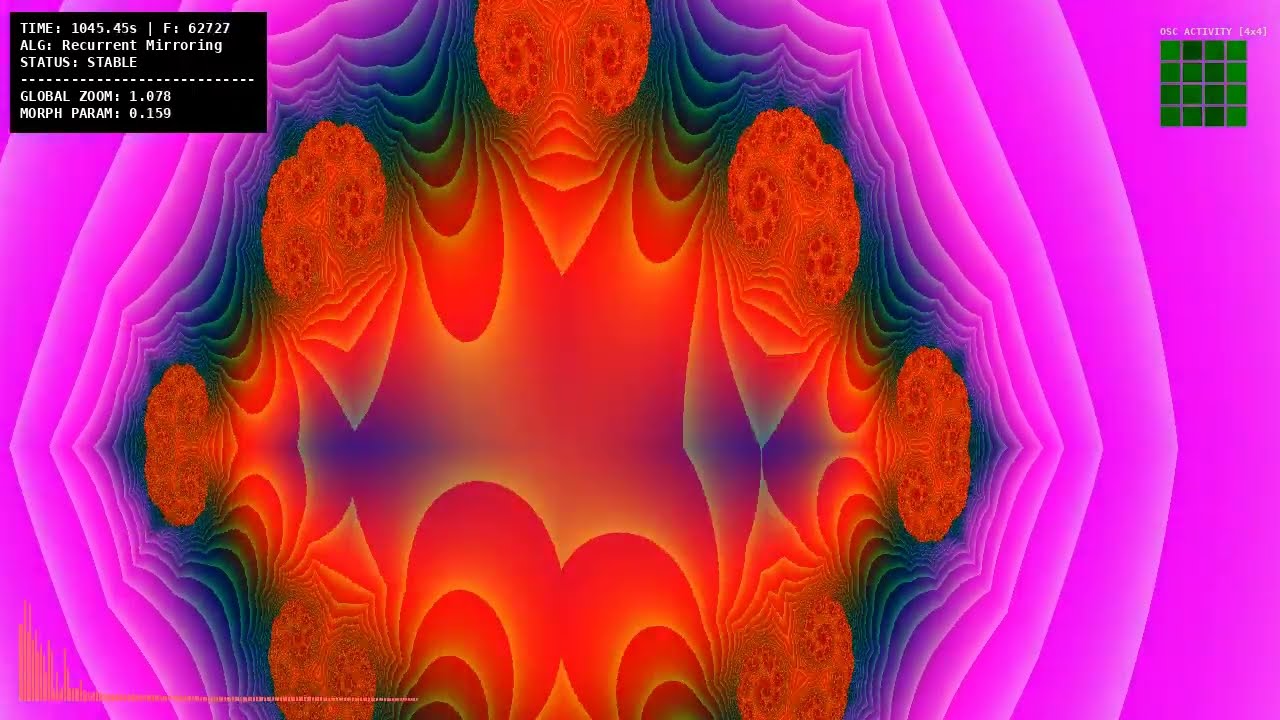 Salvation ! Multichannel Sonification of Kaliset Fractal via 16-Point Matrix FM Synthesis