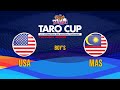 2023 TARO CUP U12國際少年籃球邀請賽 男子組 美國 vs 馬來西亞