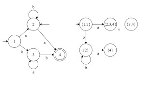 TOC: DFAs, NFAs and determinising NFAs