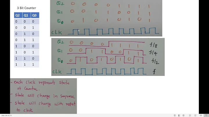 Introduction to Counters | Basics, Types, Classifications, and Applications