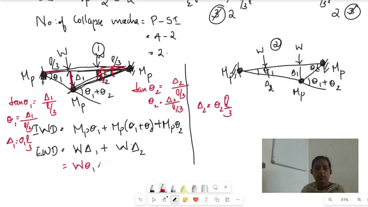 PLASTIC ANALYSIS OF CONTINOUS BEAM