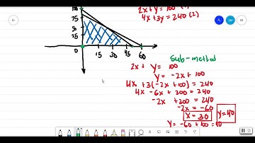 3.3 Applications of Linear Programming