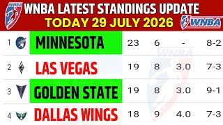 WNBA STANDINGS LATEST UPDATE TODAY 29 JULY 2026|WNBA STANDINGS TODAY 2026|WNBA 2026
