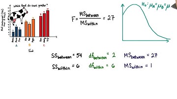 F-Critical and Decision - Intro to Inferential Statistics