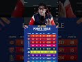 Points table of IPL #ipl2026 #cricket #viral #tranding #cricketnews #sportsnews #viralshorts iplnews