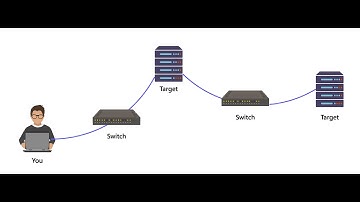 Socks4a proxy pivoting with metasploit-framework.