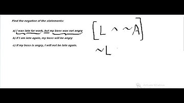 Negation in Symbolic Logic (Part 2)